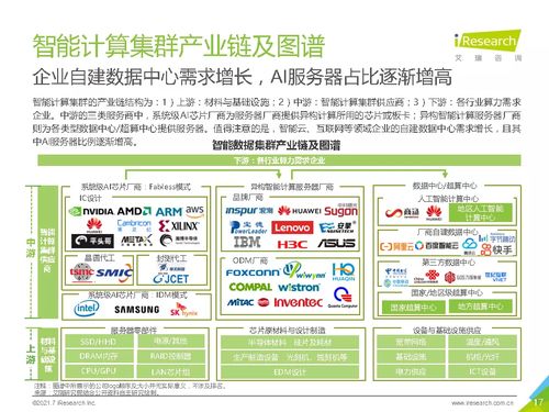 2021年中國(guó)人工智能基礎(chǔ)層行業(yè)發(fā)展研究報(bào)告