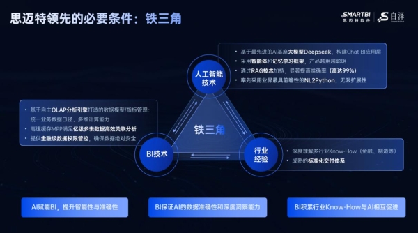 思邁特軟件入選國(guó)家級(jí)專(zhuān)精特新，引領(lǐng)人工智能基礎(chǔ)軟件開(kāi)發(fā)新浪潮